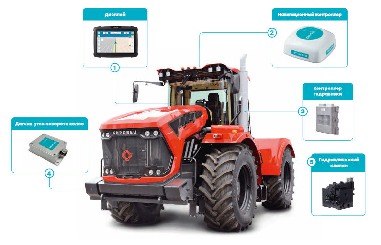 Машинное зрение на автопилоте ИТЭЛМА